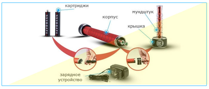 Что такое электронный кальян?