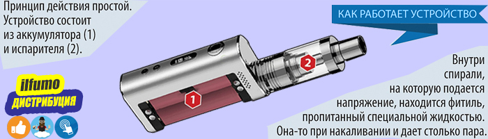 Как работают электронные сигареты?