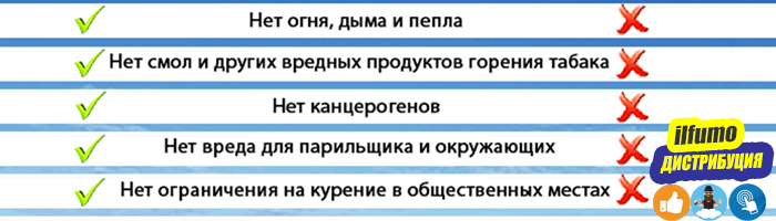 Ну что, парим без опаски?