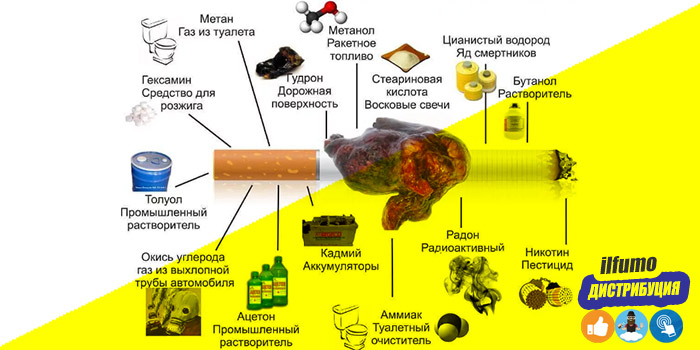 Пошаговая инструкция от заядлого курильщика: как перейти на е-сигареты